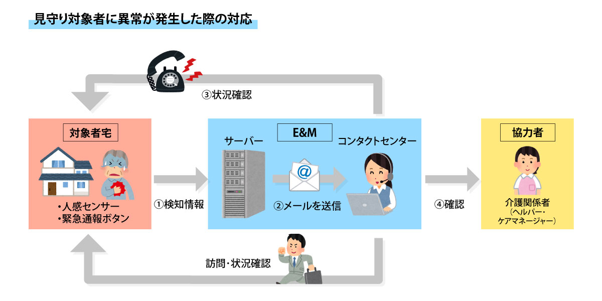 対応の図